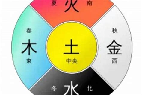 棕色五行|五行元素代表什么颜色，对应的方位颜色关系